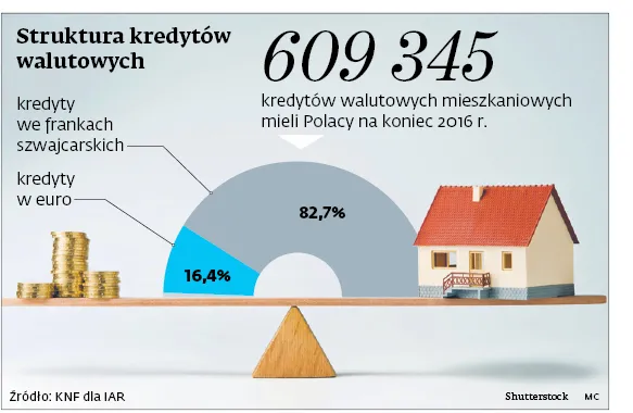 Kluczowa decyzja sądu dla walki frankowiczów z bankami