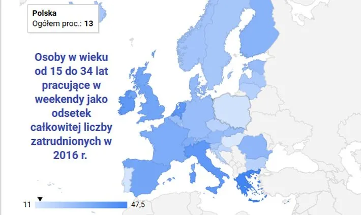 Polska młodzież nie pracuje w weekendy. Ich europejscy rówieśnicy robią to dużo częściej