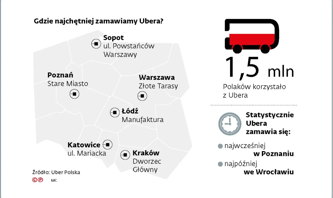 Dzień, w którym Unia może rozjechać Ubera. Na sankcjach najwięcej stracą klienci