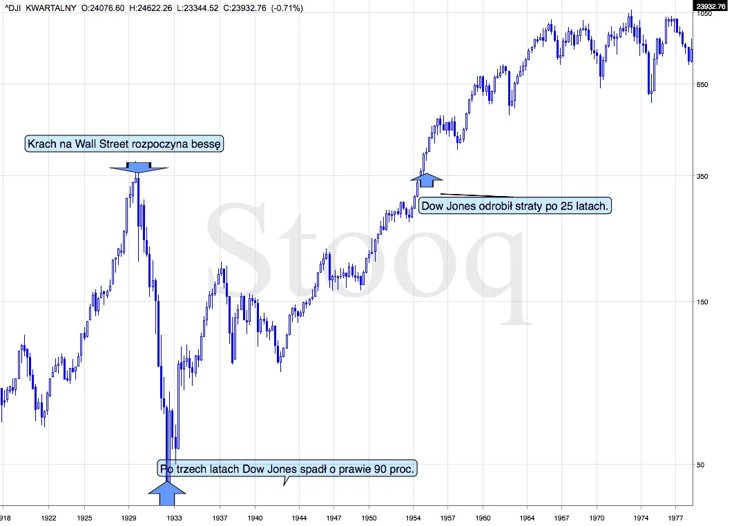 3308411-wielka-bessa-na-wall-street.png