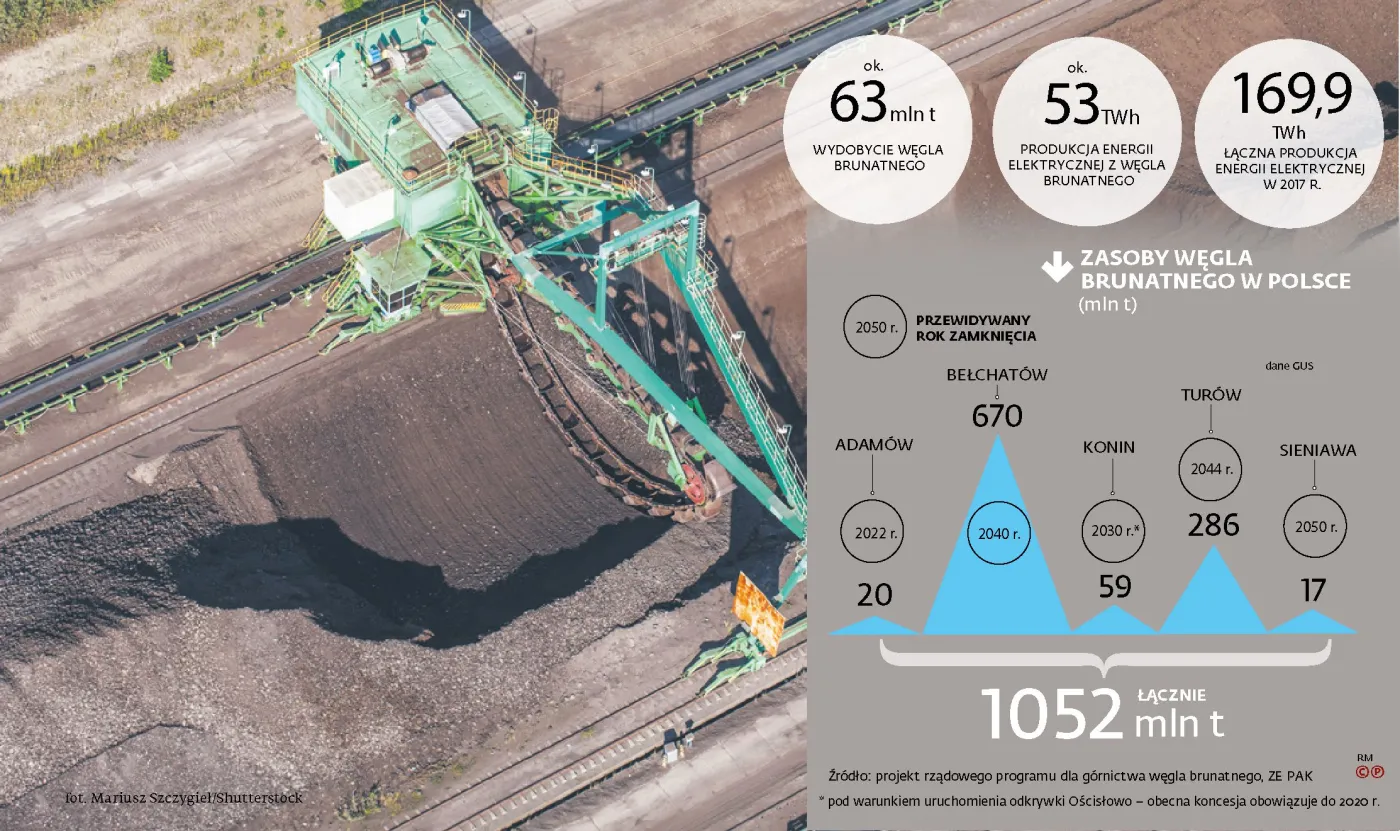 To cichy koniec polskich odkrywek? Rząd stawia na węgiel kamienny