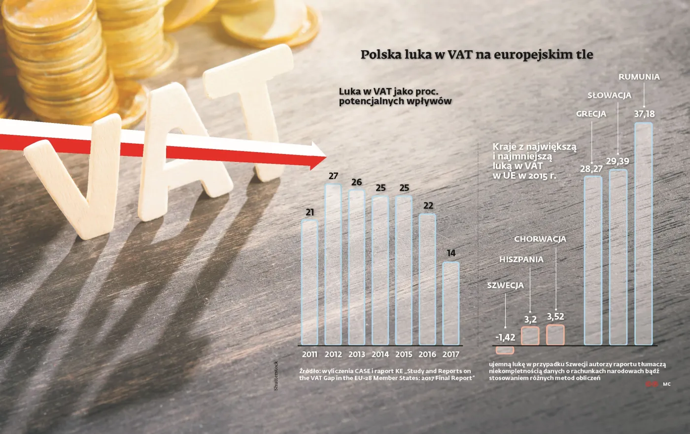 Obowiązkowy split payment to nowa broń fiskusa