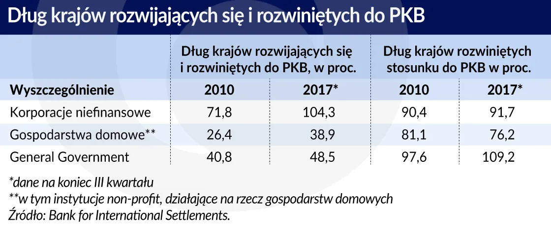 3342203-dlug-krajow-rozwijajacych-sie.jpg