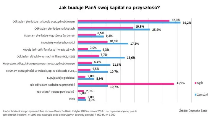 Skarpeta czy lokata? Zobacz, gdzie Polacy trzymają swoje oszczędności [BADANIE]