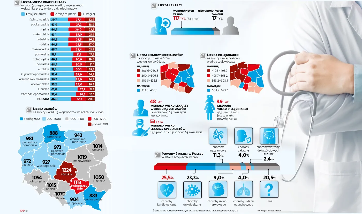 Śmiertelność nie ma związku z infrastrukturą. Gdzie w Polsce żyje się najdłużej?
