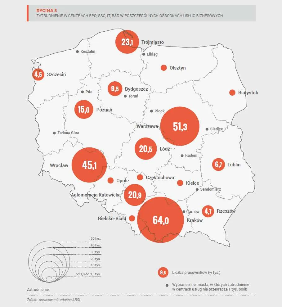 Raport: sektor nowoczesnych usług biznesowych w Polsce zatrudnia ponad 340 tys. pracowników