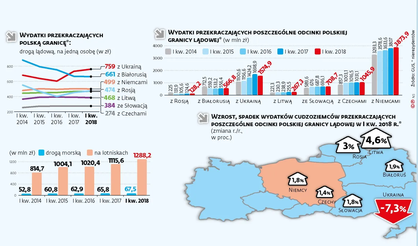 Kijów ograniczył przygraniczny handel z Polską