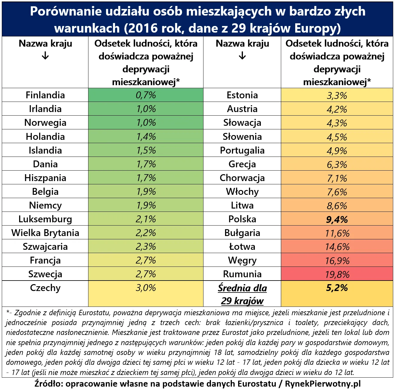 3477975-odsetek-osob-mieszkajacych-w.png