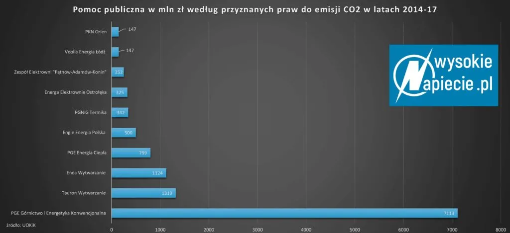 3506859-praca-do-emisji-co2-zrodlo.jpg