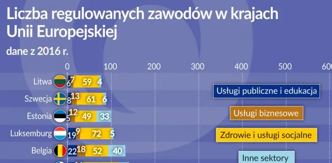 3510223-zawody-regulowane-w-ue-2016-r.jpg