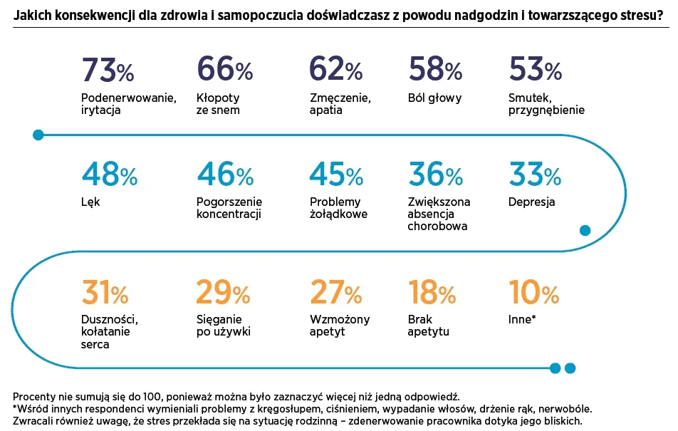 Chcesz zatrzymać specjalistę w firmie? Nie oczekuj od niego pracy po godzinach