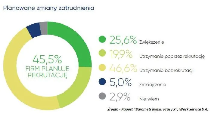 3584803-planowane-zmiany-zatrudnienia.jpg