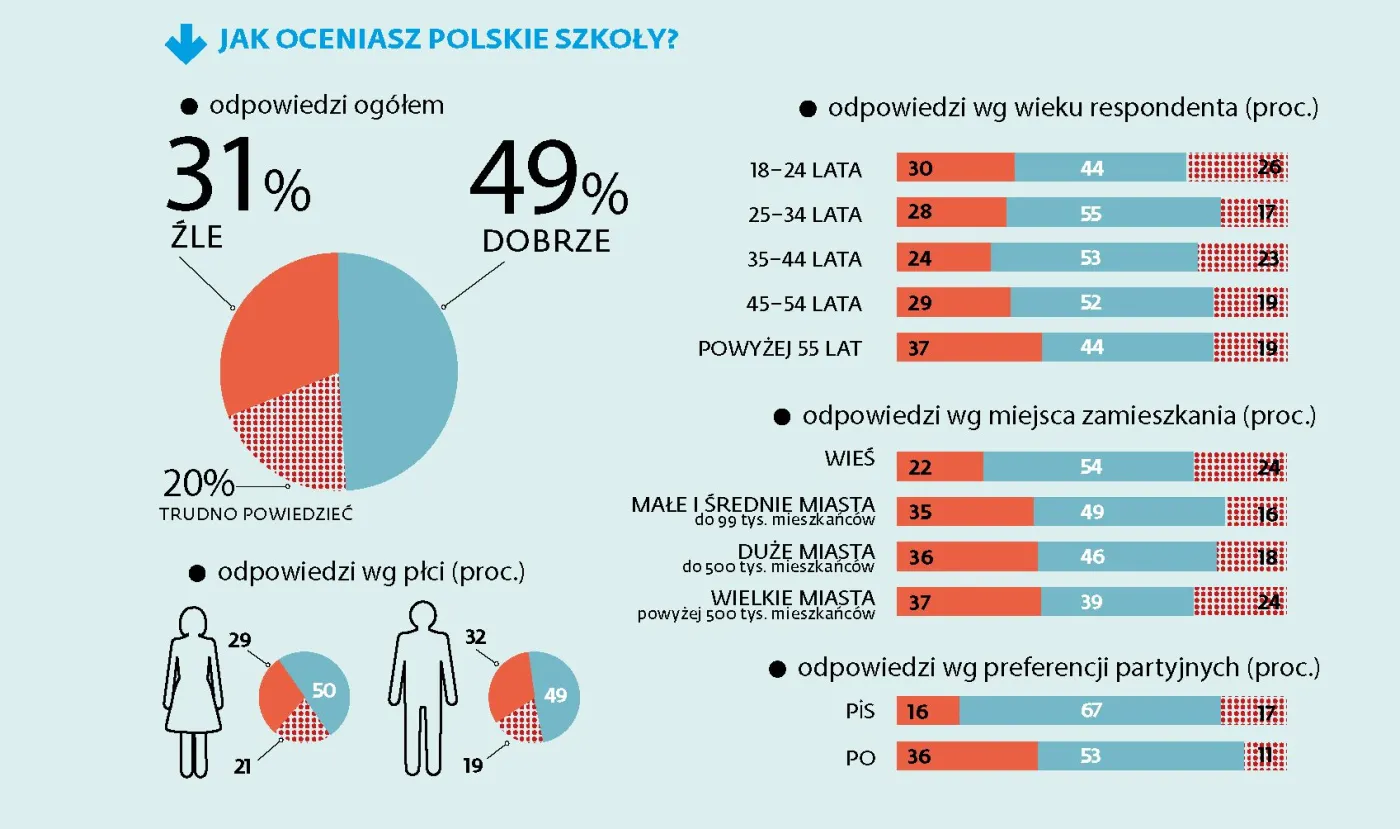 Nauczyciel jest największym atutem naszej edukacji