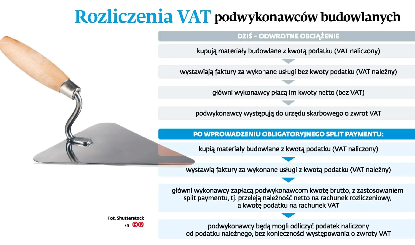 Split payment ukróci spory o VAT