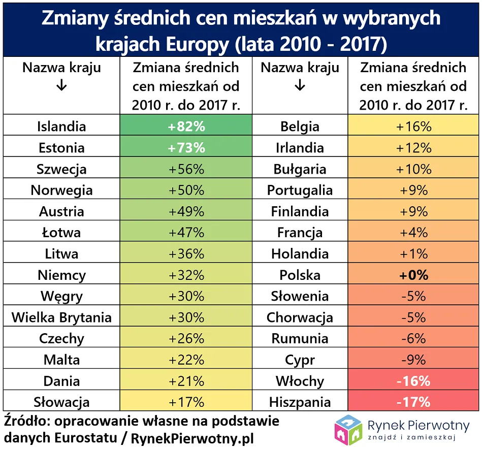 3617289-ceny-mieszkan-rynek-pierwotny.png