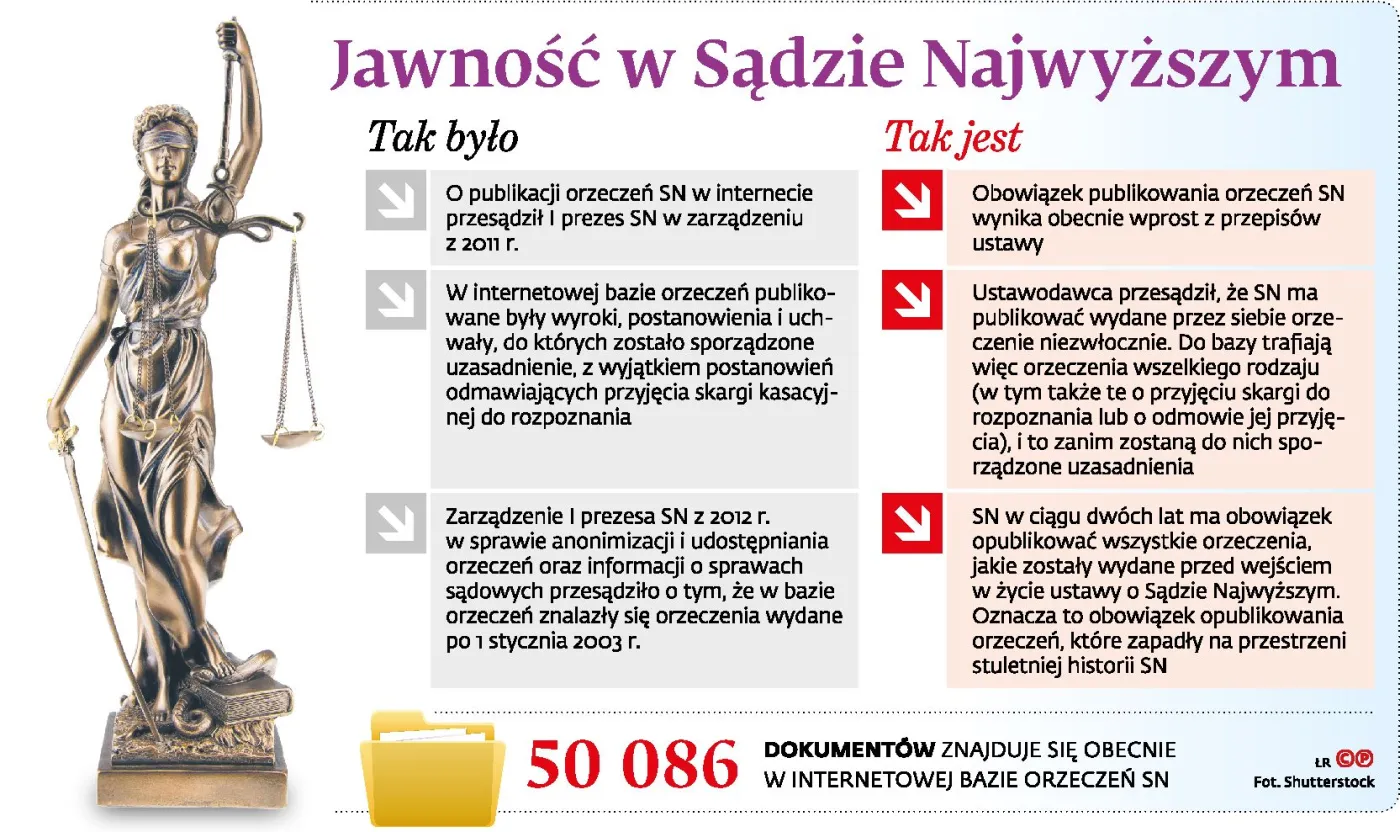Baza orzeczeń SN bardziej zaśmiecona, mniej użyteczna