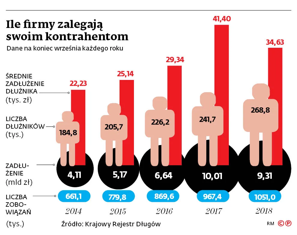 Koniec zatorów płatniczych? Firmy sprawiające problemy będą namierzane