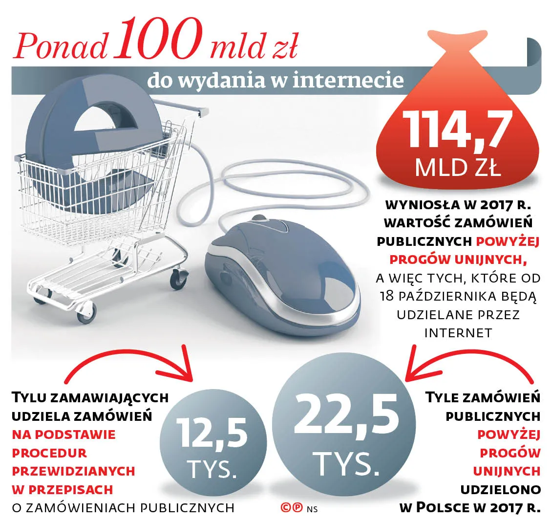 Uruchomiono miniPortal. Większe przetargi już tylko w internecie