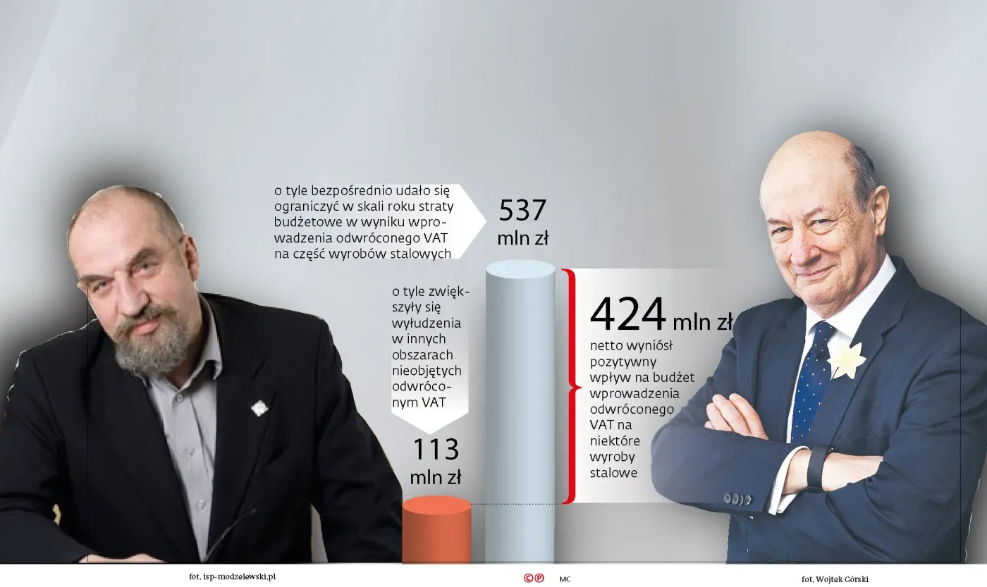 PiS po latach przyznał rację Platformie w sprawie uszczelnienia VAT