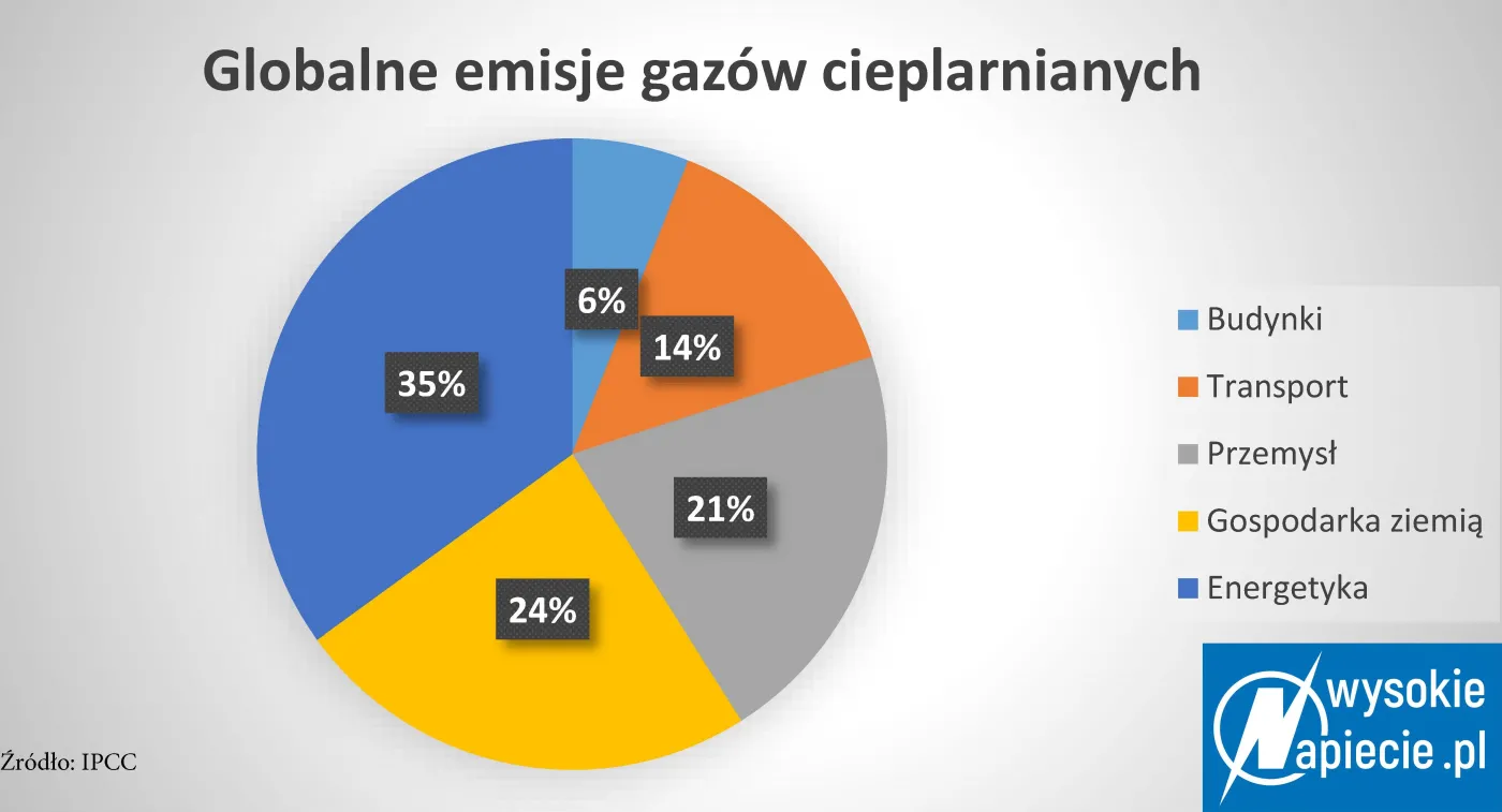 Klimat w potrzebie. Węgiel musi odejść