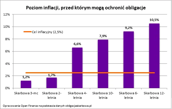 3761485-poziom-inflacji-przed-ktorym.png