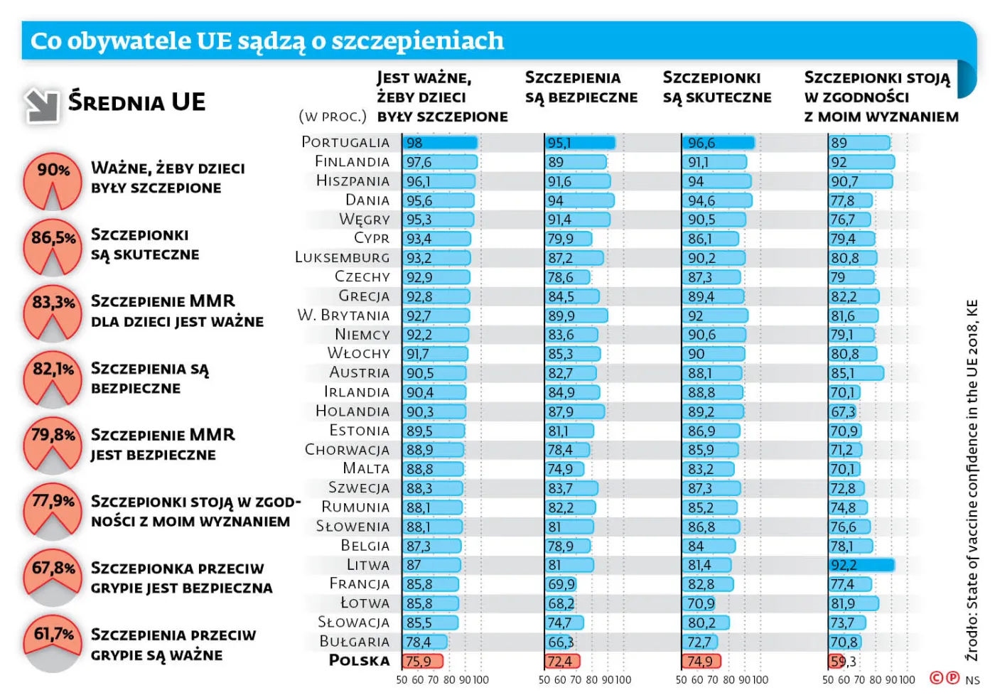 Widmo szczepionkowego polexitu. W szczepienia nie wierzy 25 proc. Polaków