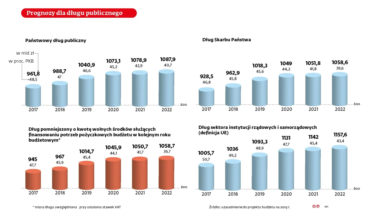 23-proc. VAT zostaje z nami na dłużej. Obniżka podatku może za kilka lat