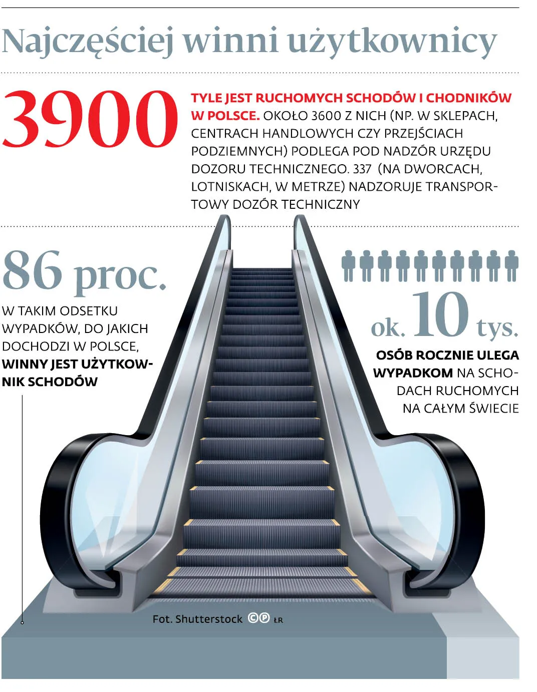 Chodzisz po ruchomych schodach? Możesz mieć problem z odszkodowaniem za wypadek