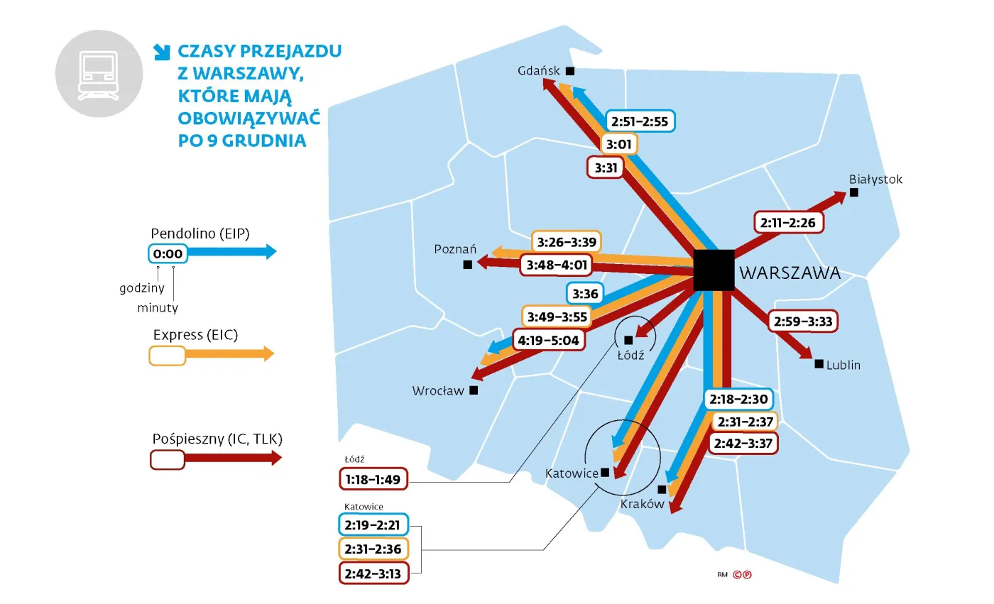 Pasażer pojedzie dłużej w drogim Pendolino