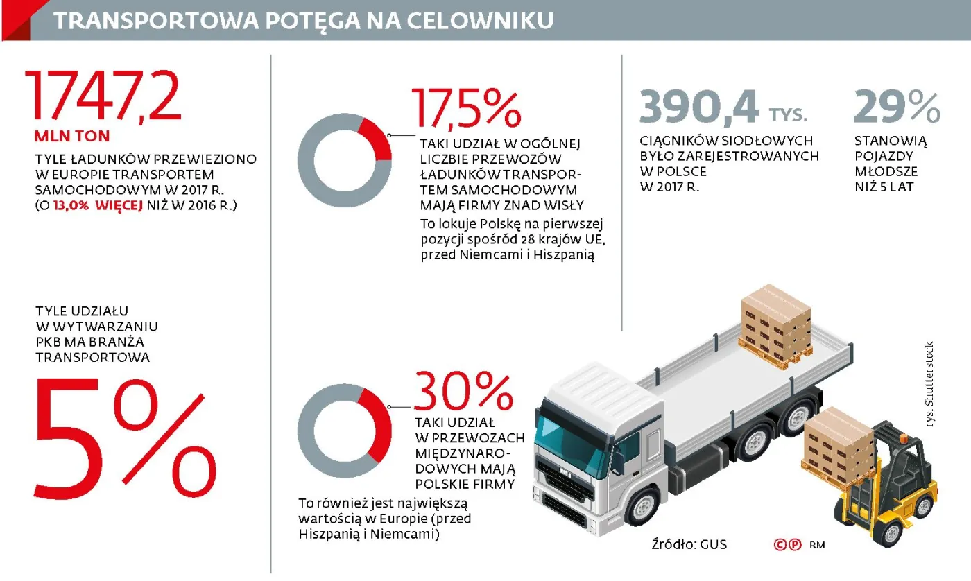 Kaucją w przewoźnika. Służby wykorzystują sankcje do szantażu firm