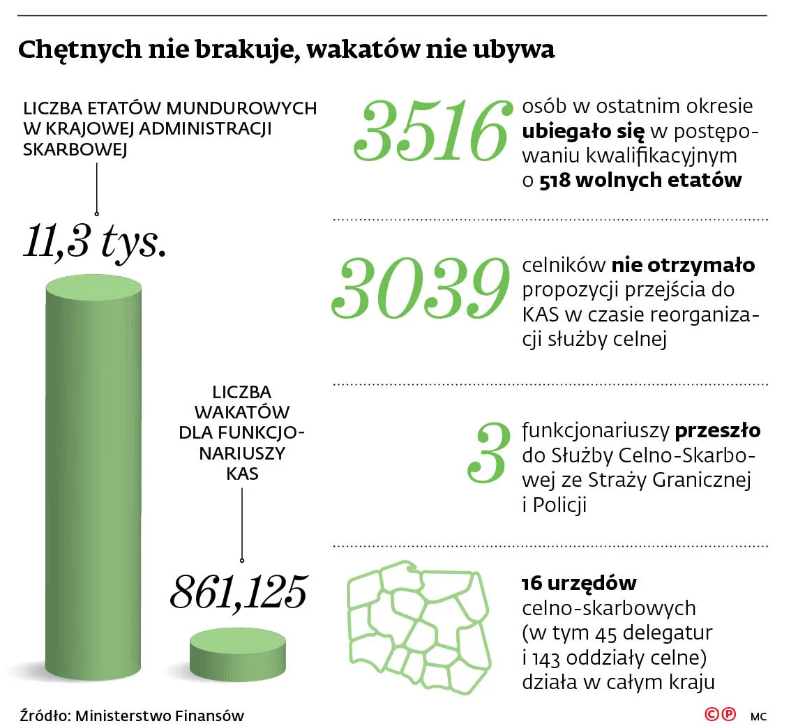 Strajk wisi w powietrzu? Celnicy idą na chorobowe