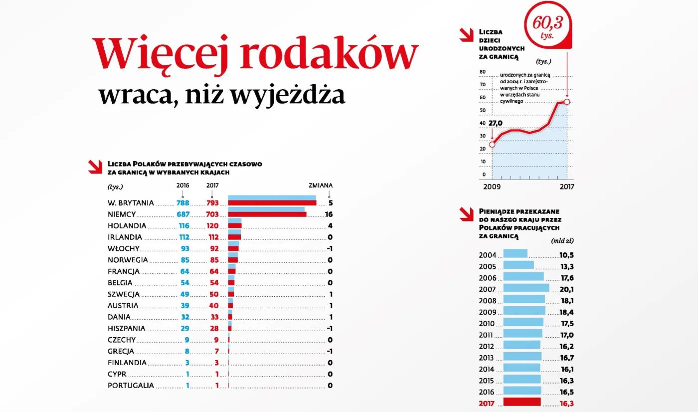 3889621-liczba-polakow-przebywajacych.jpg