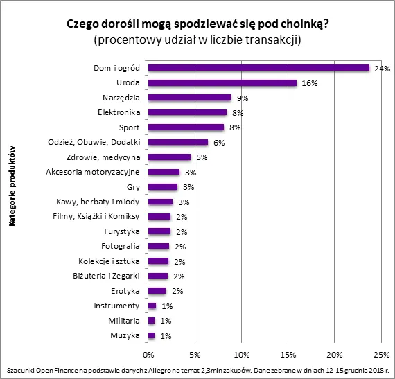 4000332-czego-dorosli-moga-spodziewac.png