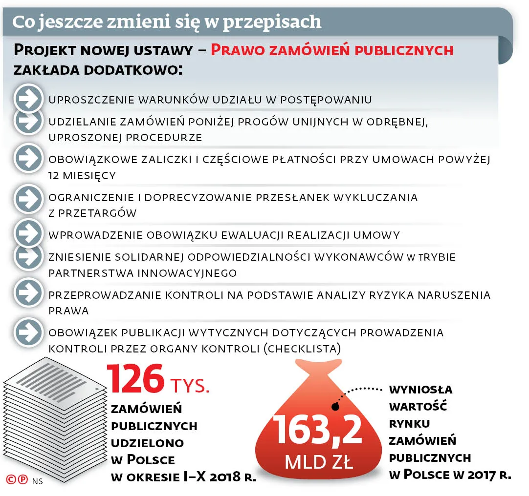 Przetargi regulowane na nowo. Jak zmieni się prawo zamówień publicznych?
