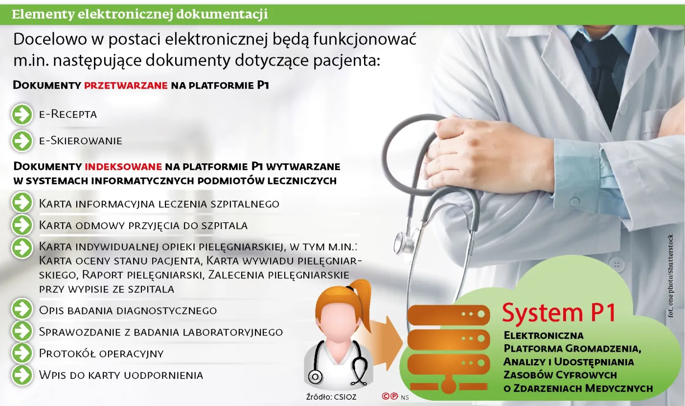 E-dokumentacja i tak wyląduje na papierze