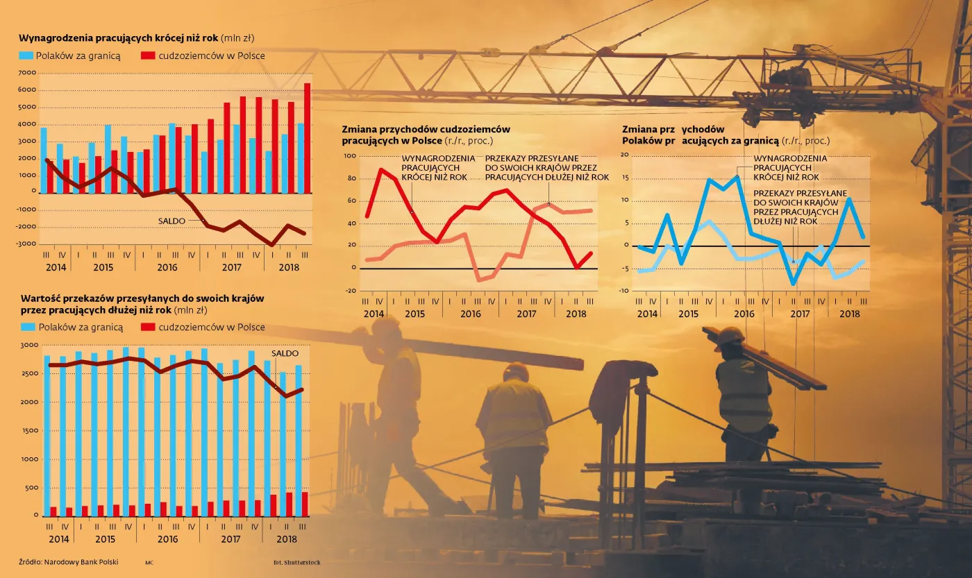 Imigranci zostają w Polsce na dłużej [INFOGRAFIKA]