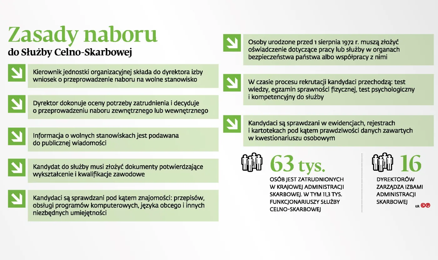 500 nowych etatów dla celników? Brexit wymusi przyjęcia nowych pracowników