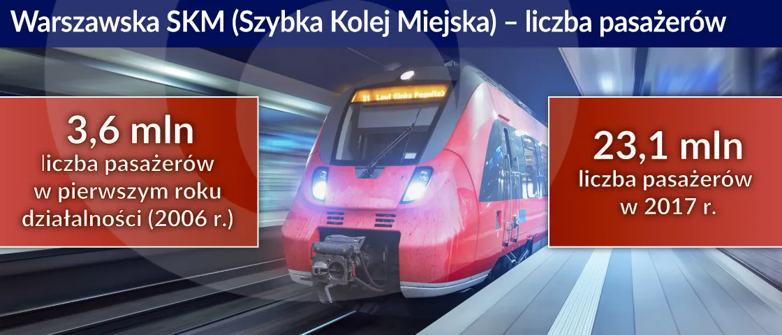 4089903-liczba-pasazerow-warszawskiej.jpg