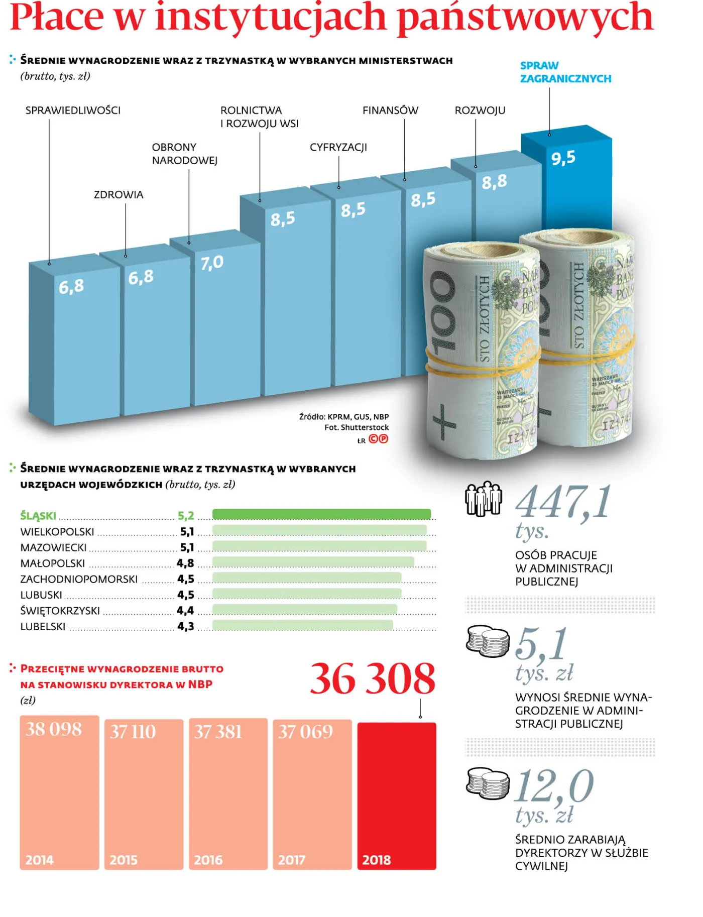 Dlaczego spieramy się o NBP? Jawność pensji to problem całej administracji publicznej