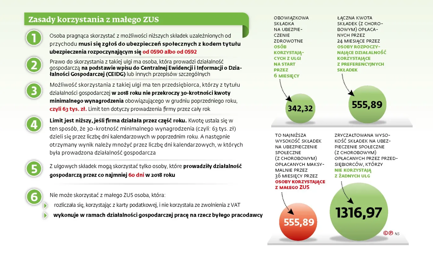 Firmy mają ostatni moment na wycofanie się z małego ZUS