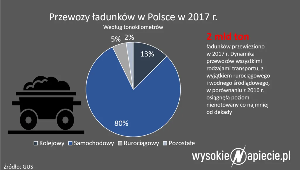 4147568-przewozy-ladunkow-w-polsce-w.png