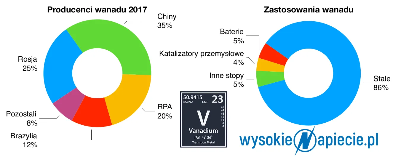Chińczycy budują największą baterię na świecie