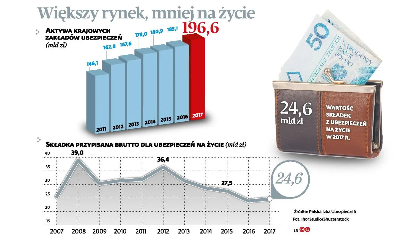 Pieniądze za polisę. Kiedy dochodzi do zawarcia umowy ubezpieczenia?
