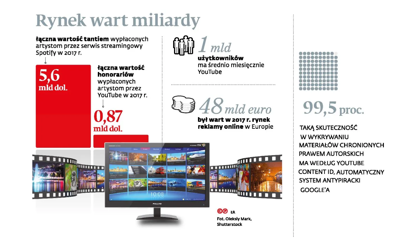 Kompromis ws. praw autorskich. Małe platformy nie będą musiały filtrować treści