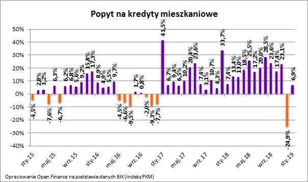 4152732-popyt-na-kredyty-mieszkaniowe.png