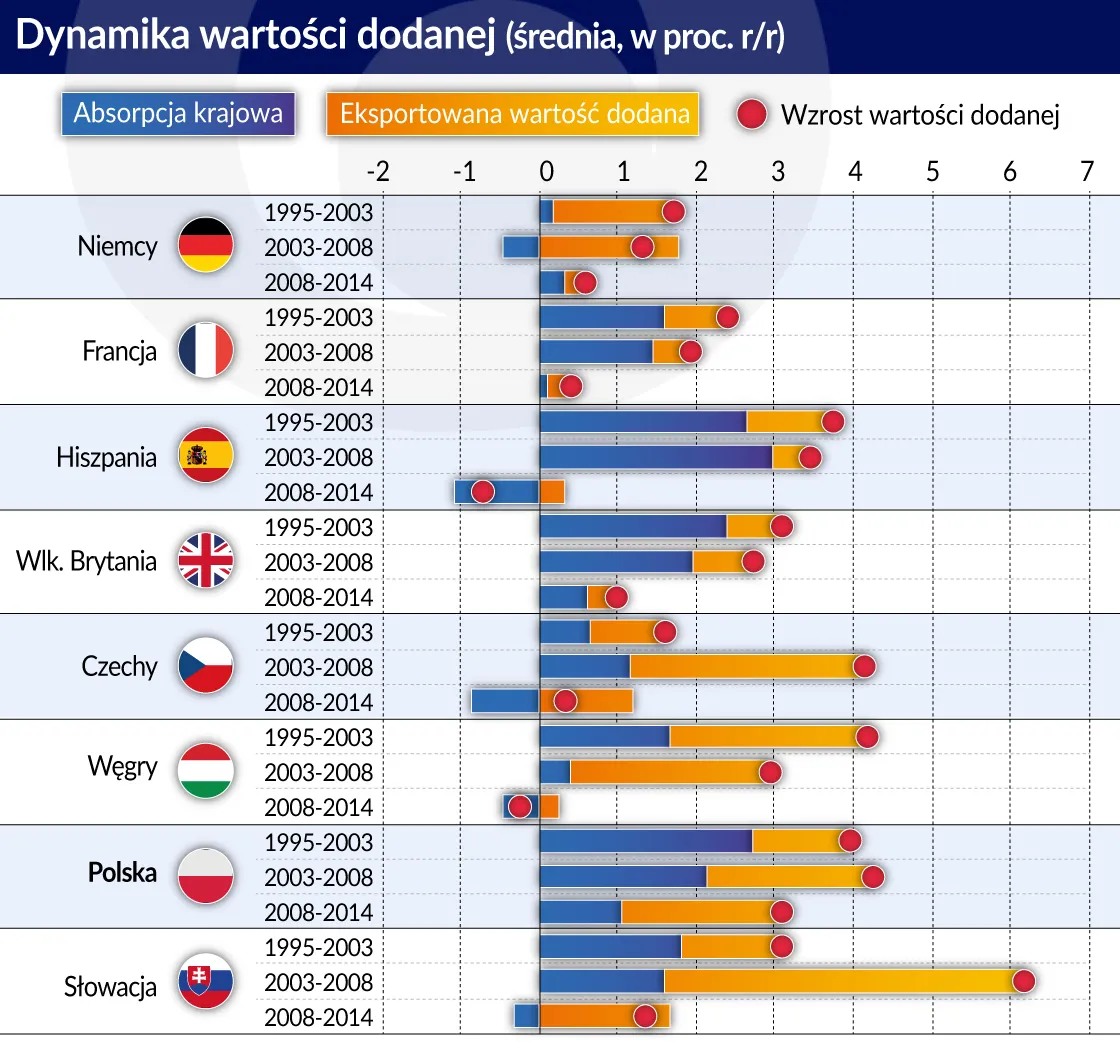 4153408-dynamika-wart-dodanej-graf.jpg