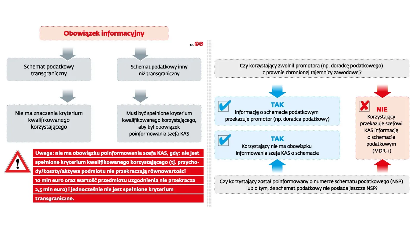 Samozatrudnienie schematem podatkowym? Wykładnia MF budzi kontrowersje