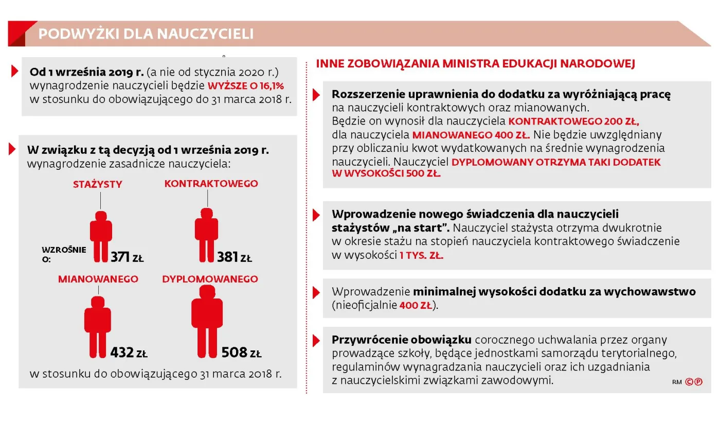 Strajk nauczycieli w cieniu polityki. Czy związkowcom uda się doprowadzić do ogólnokrajowego protestu?