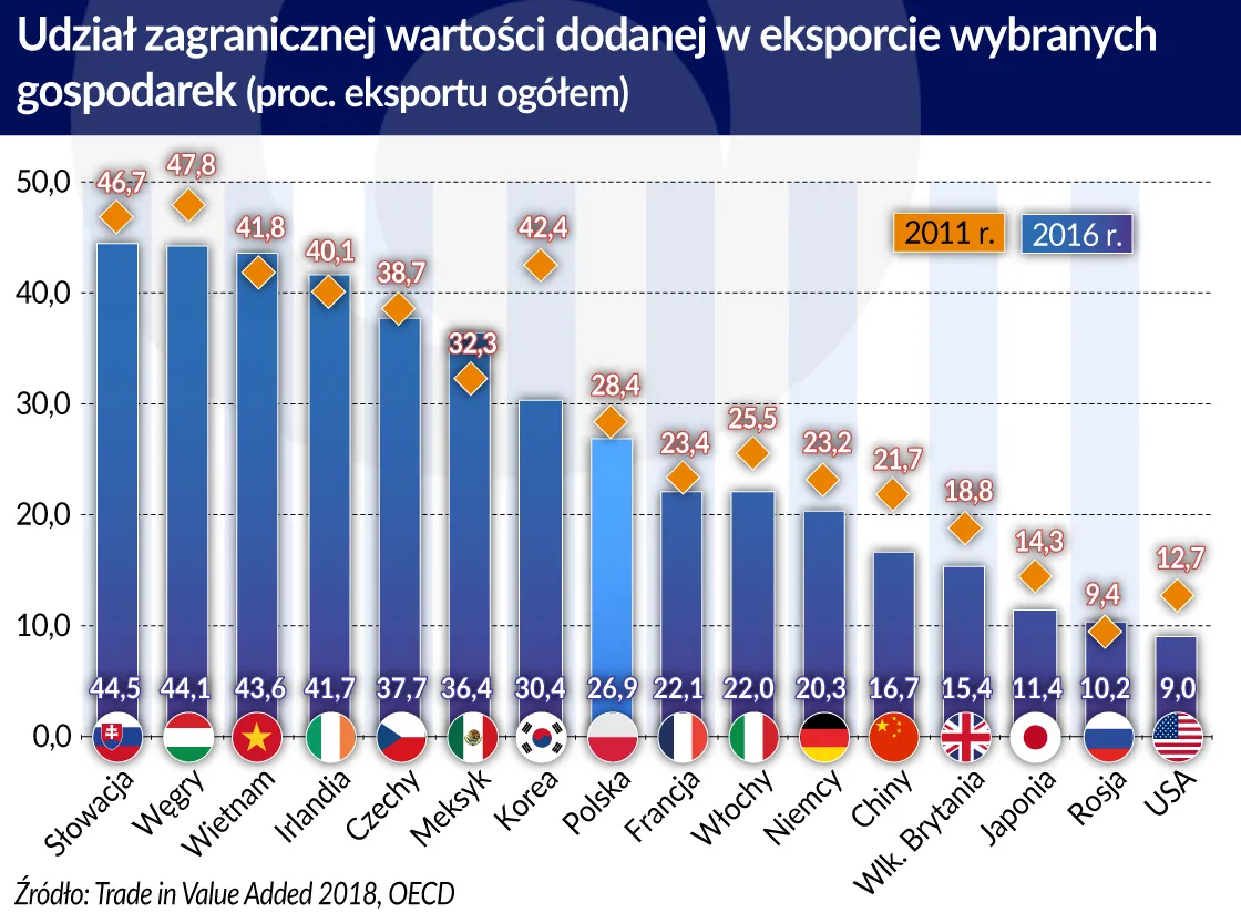 4160662-krajowa-wartosc-dodana-graf.jpg