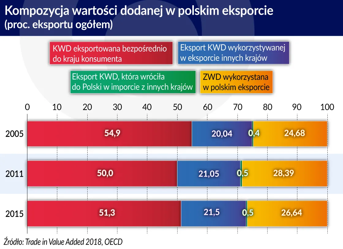 4160678-kompozycja-wartosci-dodanej-w.jpg